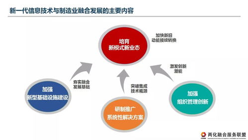 兩化融合服務(wù)聯(lián)盟 推動新一代信息技術(shù)與制造業(yè)融合發(fā)展的理解、認(rèn)識與建議